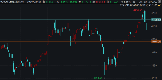 ETF日报：短期来看，市场或将持续一段时间的高位震荡整理格局