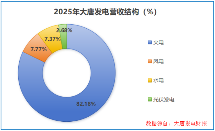 “算电协同”第一股,脱胎换骨!