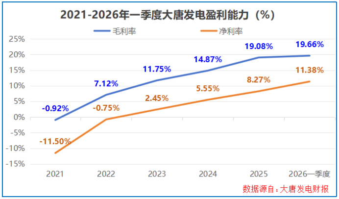 “算电协同”第一股,脱胎换骨!