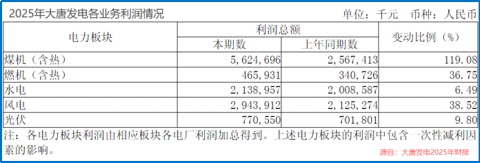 “算电协同”第一股,脱胎换骨!
