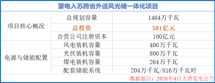 “算电协同”第一股,脱胎换骨!