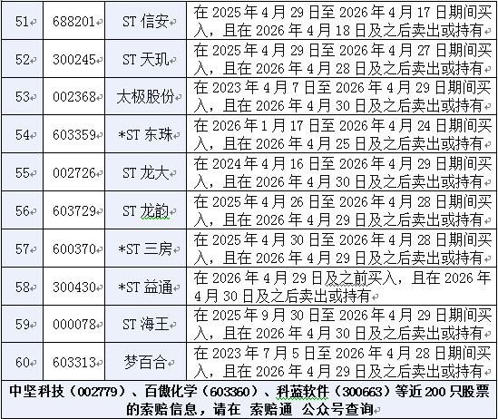 证监会重击107起案件罚没33亿，近200只股票或可索赔