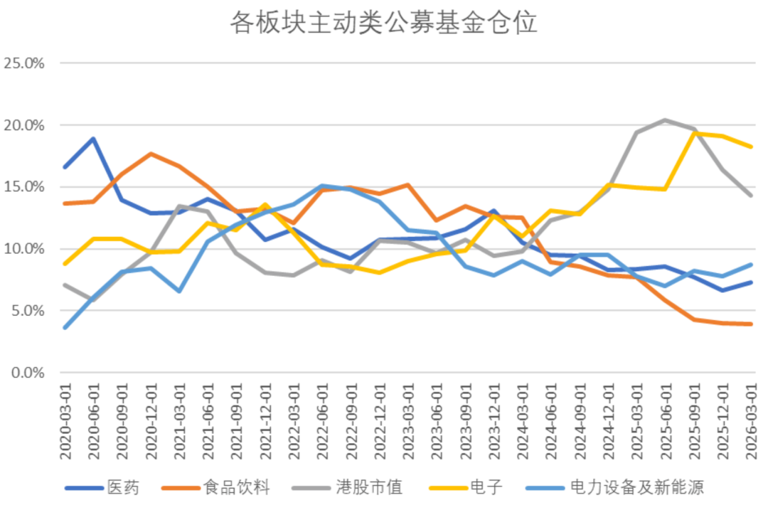A股抱团瓦解了吗？