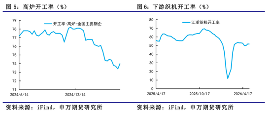 物价修复 融资分化——国内宏观经济专题报告-20260516