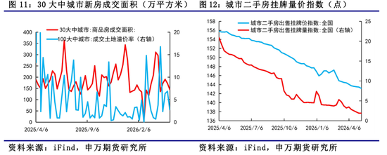 物价修复 融资分化——国内宏观经济专题报告-20260516