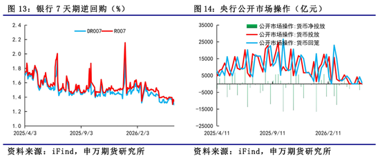 物价修复 融资分化——国内宏观经济专题报告-20260516