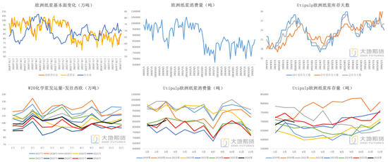 纸浆：转入题材空窗期