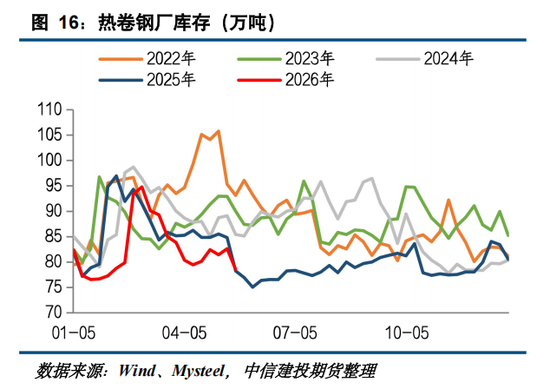 【钢材周报】市场情绪转弱，钢价高位回落