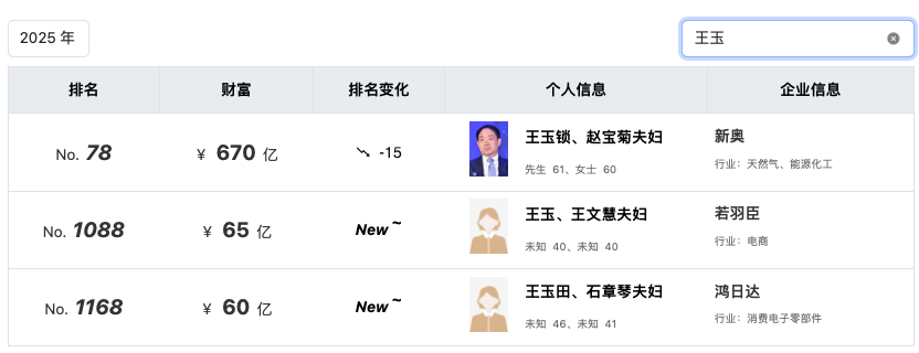 江西85后富豪夫妇又要IPO了,身家65亿,一年狂揽34亿