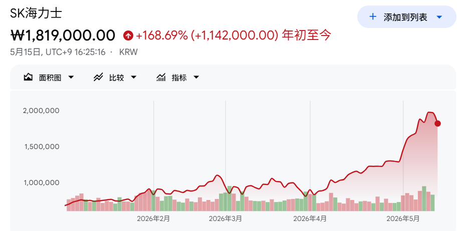 韩国全民炒股,“当作摆脱阶层固化的途径”,收盘时间厕所隔间满员看盘,有人大赚400倍!狂欢背后风险暗涌