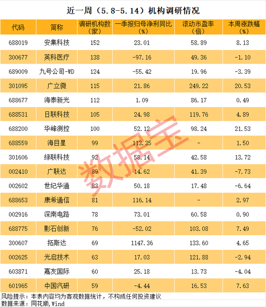 688677，沾上光模块+玻璃基板，4月股价翻倍