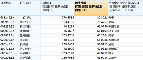 主力资金，“盯上”这些股票