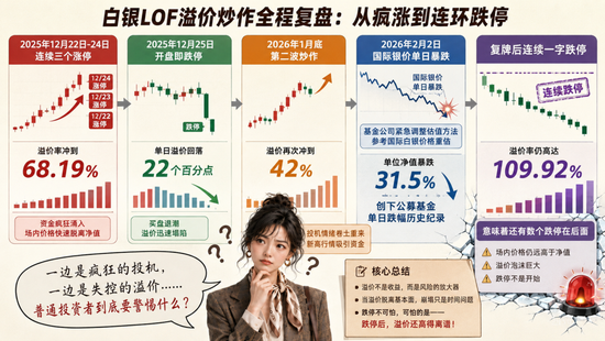 韩股闪崩，年涨138%的