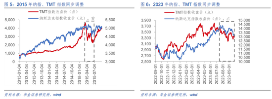 华金策略：A股短期可能难大调整 科技成长行情未结束