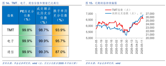 华金策略：A股短期可能难大调整 科技成长行情未结束