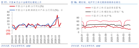 华金策略：A股短期可能难大调整 科技成长行情未结束
