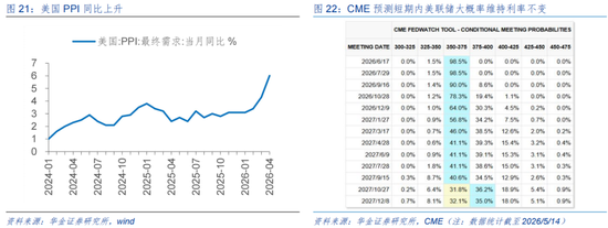 华金策略：A股短期可能难大调整 科技成长行情未结束