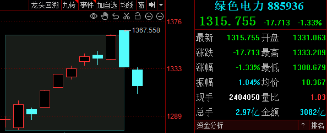 周末再传多个重要消息，A股“算电”还能“协同”吗？下周关注这件大事！