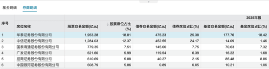公募基金最大的人事地震和权力重构要来了