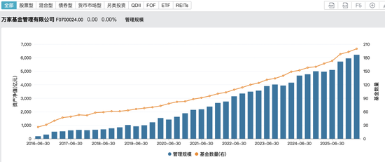 公募基金最大的人事地震和权力重构要来了