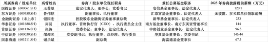 公募基金最大的人事地震和权力重构要来了