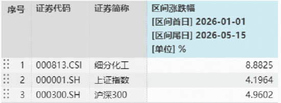 英伟达7连涨创新高！创业板人工智能ETF获资金抢筹！港股通创新药ETF逼近前低，近10日狂揽5.35亿元！