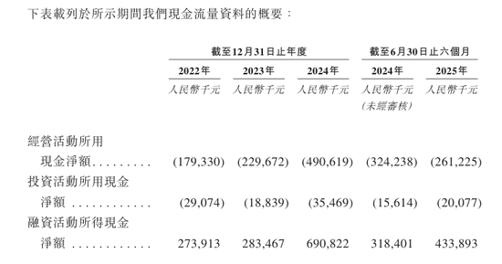 王者归来！年赚8.8亿的深圳存储芯片龙头晶存科技再冲港股！AI算力红利引爆业绩，全球LPDDR出货量第一！