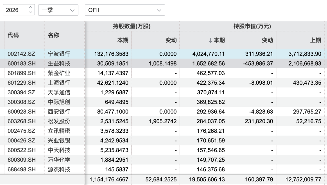 中东资金狂买面板与金矿，大摩All in光模块