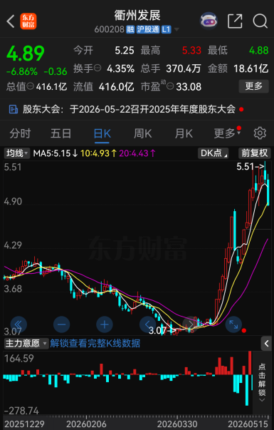 衢州发展战略转型受挫，终止购买先导电科95.4559%股份