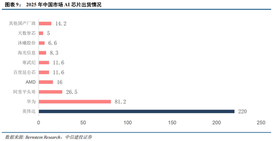 中信建投：科技中期趋势不改，复苏牛抬头