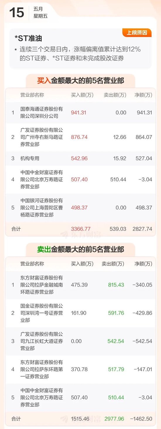 “算力资产注入”小作文催生9连板，公司紧急澄清