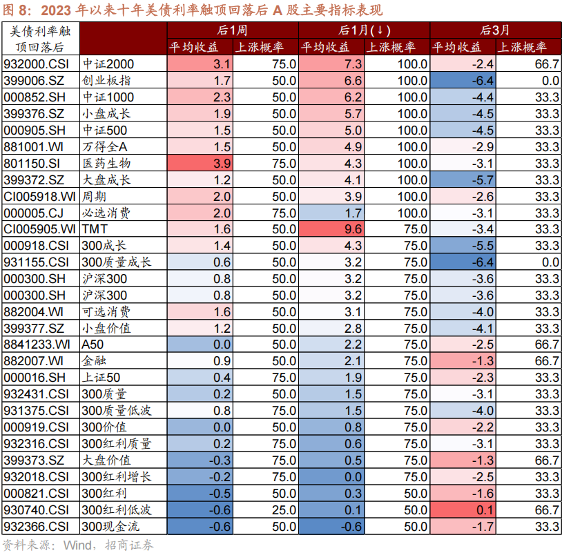 【招商策略】海外最新流动性变化以及对A股的影响——A股投资策略周报