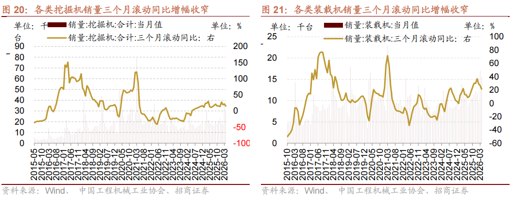 【招商策略】海外最新流动性变化以及对A股的影响——A股投资策略周报