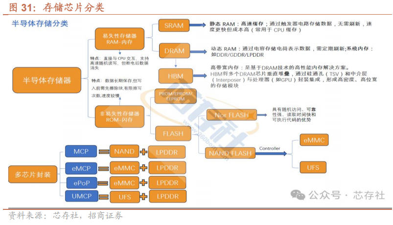 【招商策略】海外最新流动性变化以及对A股的影响——A股投资策略周报