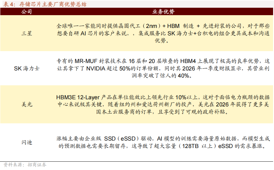 【招商策略】海外最新流动性变化以及对A股的影响——A股投资策略周报