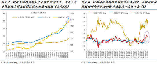 国金策略牟一凌：关注宏观的时候来了