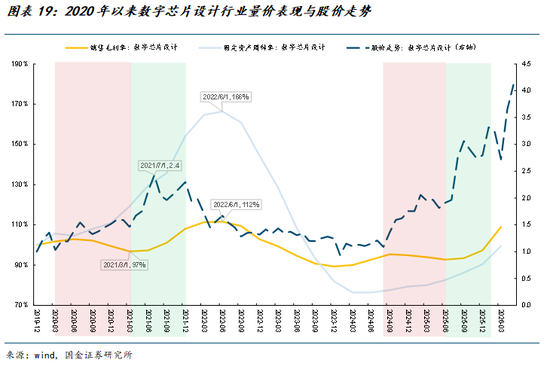 国金策略牟一凌：关注宏观的时候来了