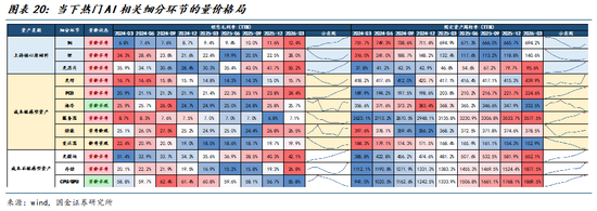 国金策略牟一凌：关注宏观的时候来了