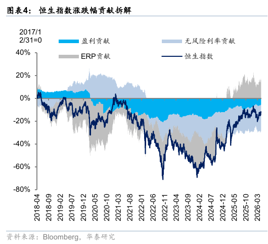 华泰港股策略:流动性波动下更关注安全边际