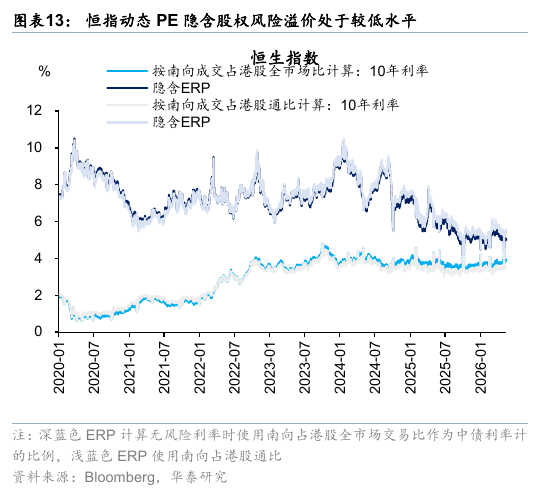 华泰港股策略:流动性波动下更关注安全边际