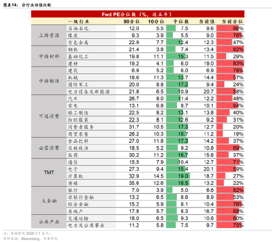 华泰港股策略:流动性波动下更关注安全边际