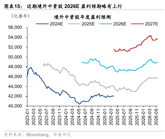 华泰港股策略:流动性波动下更关注安全边际