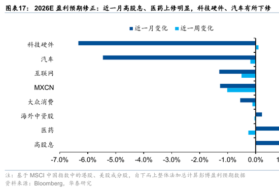 华泰港股策略:流动性波动下更关注安全边际