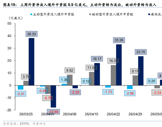 华泰港股策略:流动性波动下更关注安全边际
