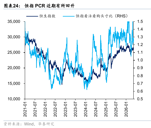 华泰港股策略:流动性波动下更关注安全边际