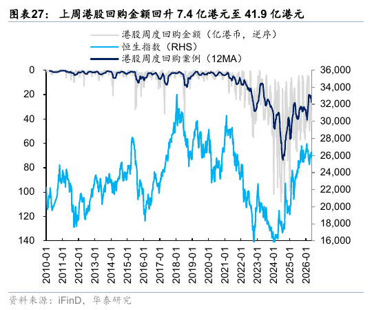 华泰港股策略:流动性波动下更关注安全边际