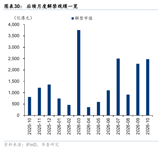 华泰港股策略:流动性波动下更关注安全边际