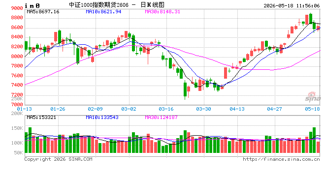 光大期货：5月18日金融类日报