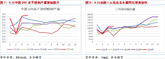 长安期货屈亚娟：矿端供应有所放松，短期镍价或震荡调整