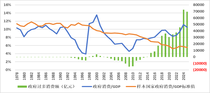 消费需求为什么不足：从收入向需求流动的去向和结构